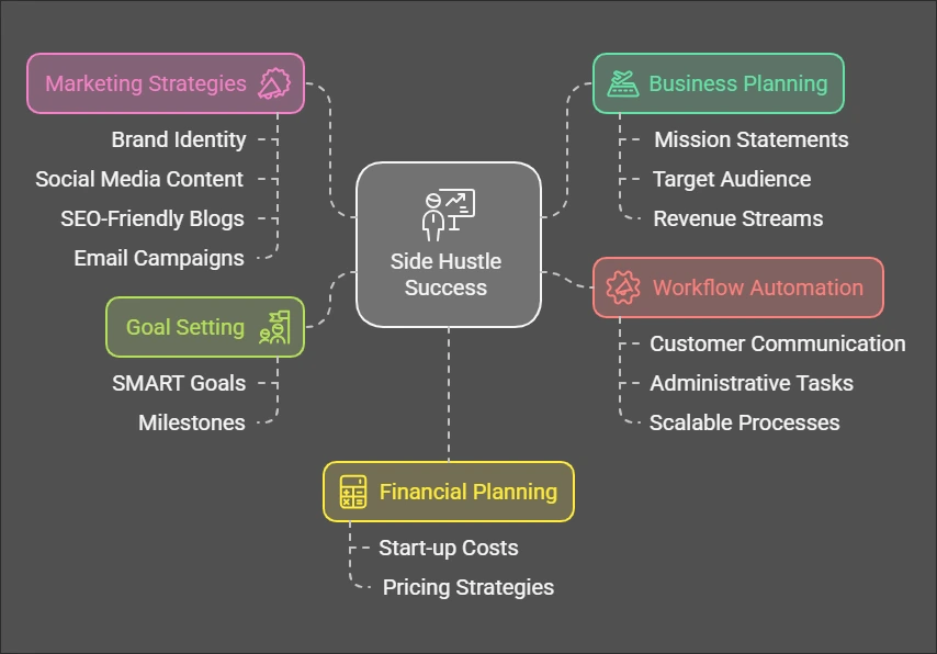 Planning Your Side Hustle